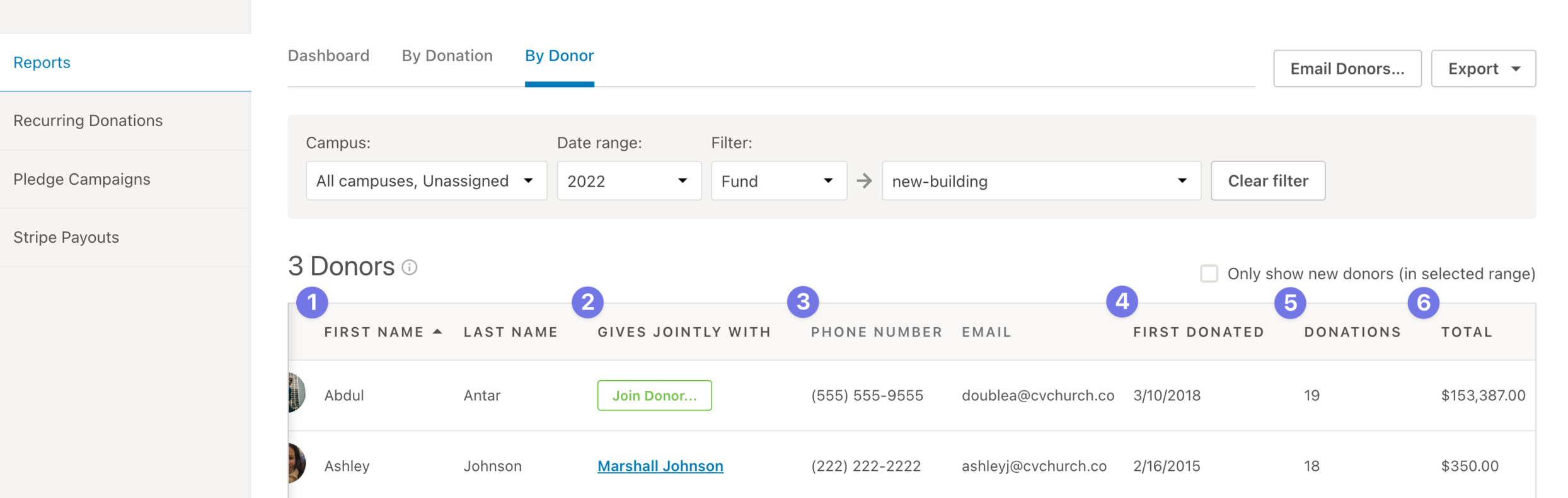 Donor_Table_with_Numbers.png