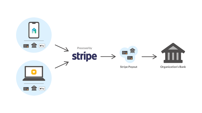stripe process.png