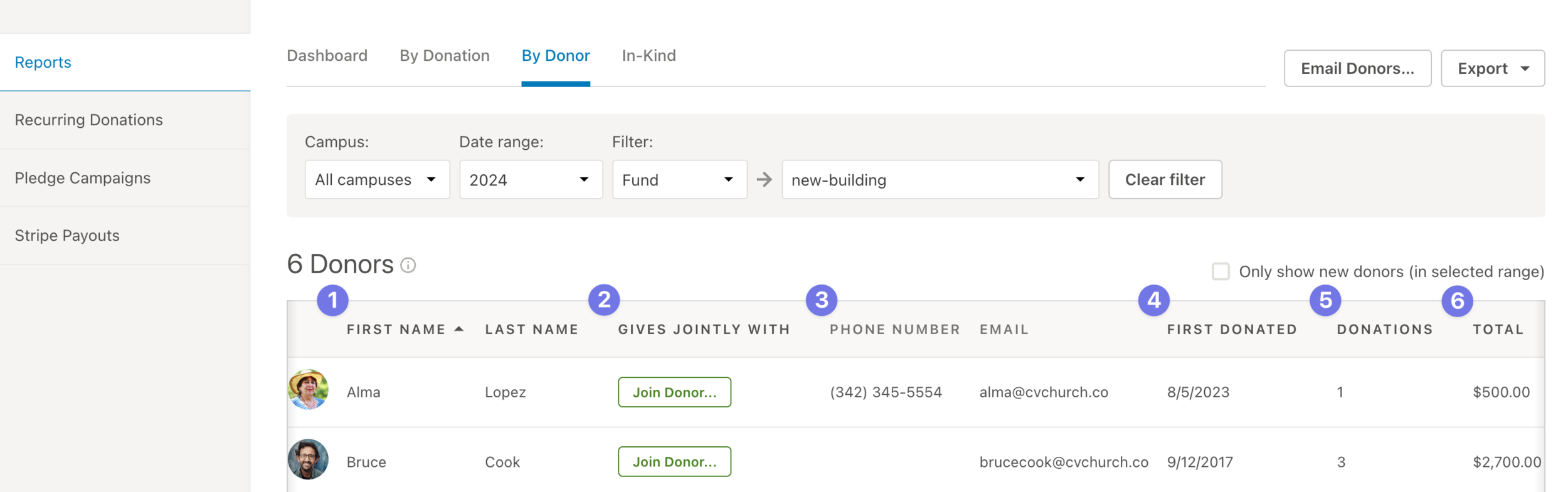 Donor_Table_with_Numbers.png